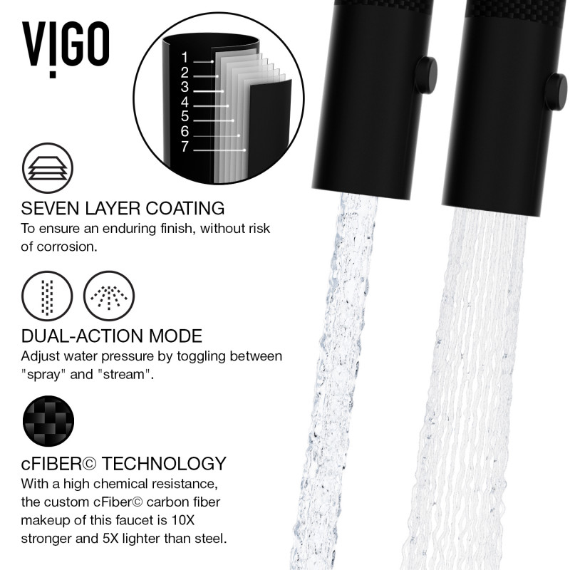 VIGO All-In-One 30